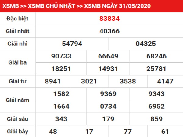 soi cầu xsmb 01/06