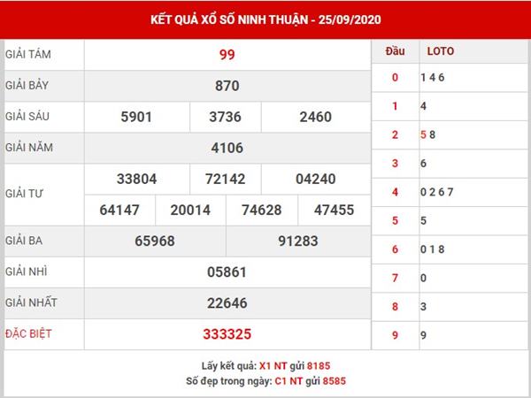 Thống kê kết quả sổ xố Ninh Thuận thứ 6 ngày 2-10-2020