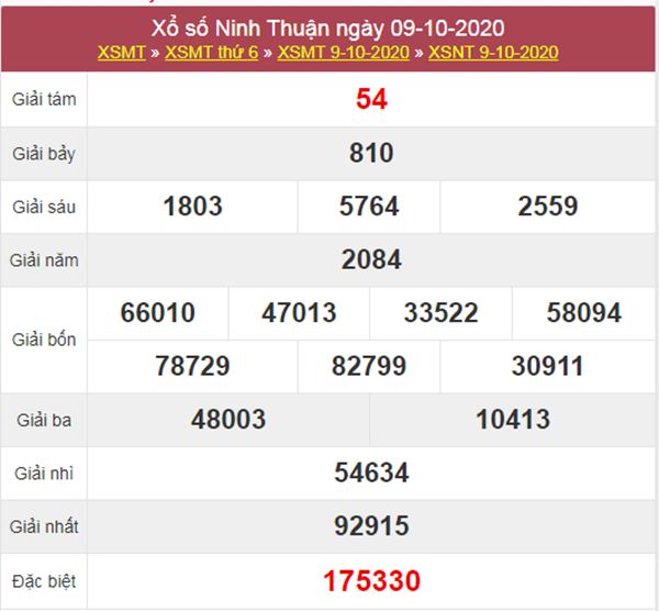 Thống kê XSNT 16/10/2020 chốt lô số đẹp Ninh Thuận thứ 6