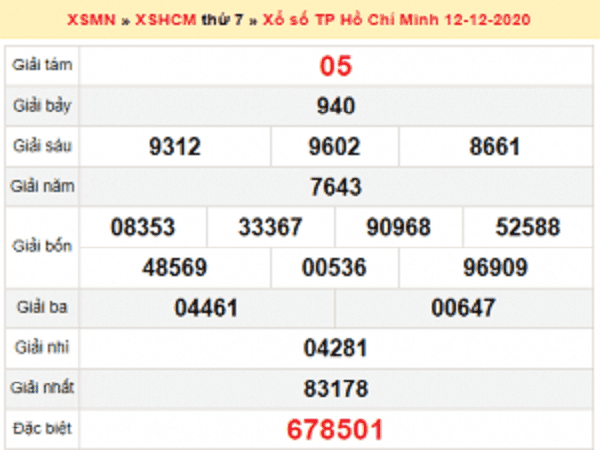 Thống kê KQXSHCM ngày 14/12/2020- xổ số hồ chí minh hôm nay