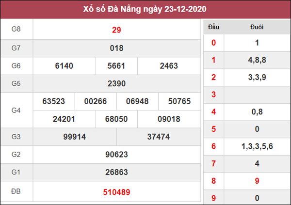 Thống kê KQXS Đà Nẵng 26/12/2020 thứ 7 tỷ lệ trúng cao nhất