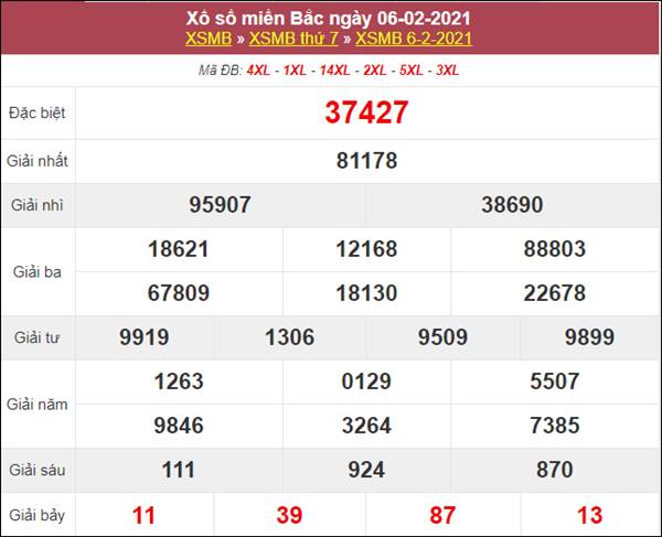 Thống kê XSMB 7/2/2021 chốt lô số đẹp miền Bắc hôm nay 