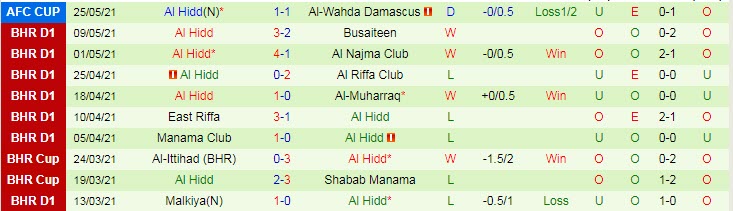 Nhận định kèo Al-Hadd vs Al-Ahed1