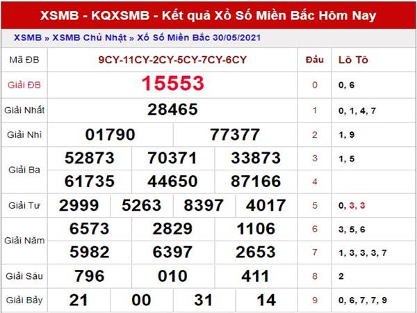 Thống kê kết quả XSMB thứ 2 ngày 31/5/2021