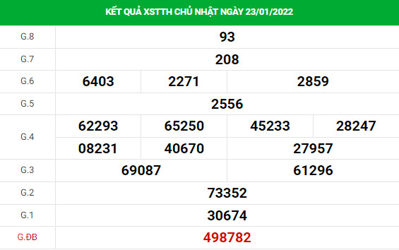 Thống kê xổ số Thừa Thiên Huế 24/1/2022 Thống kê XSTTH chính xác