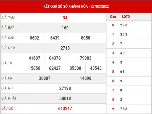 Soi cầu KQXS Khánh Hòa ngày 2/3/2022 dự đoán lô thứ 4