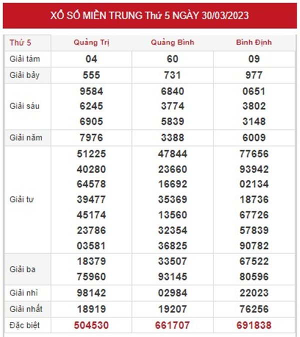 Thống kê XSMT 6/4/2023 dự đoán chốt số cùng cao thủ