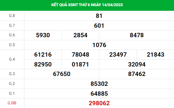 Soi cầu xổ số Ninh Thuận 21/4/2023 thống kê XSNT chính xác