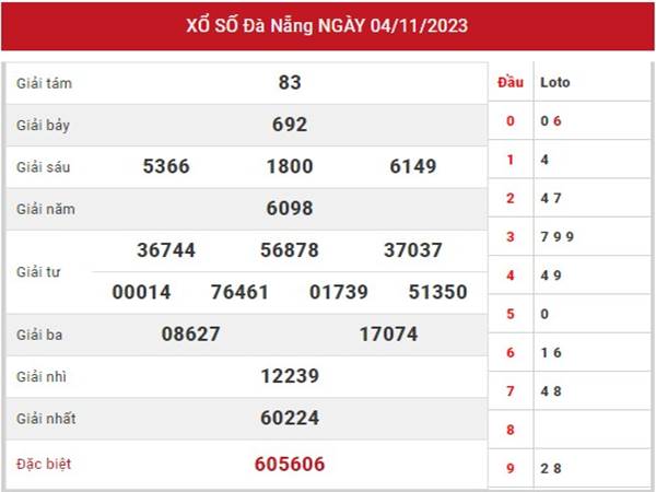 Soi cầu KQSX Đà Nẵng 8/11/2023 phân tích XSDNG thứ 4