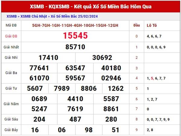 Thống kê kết quả sổ xố Miền Bắc ngày 27/2/2024 thứ 3 hôm nay