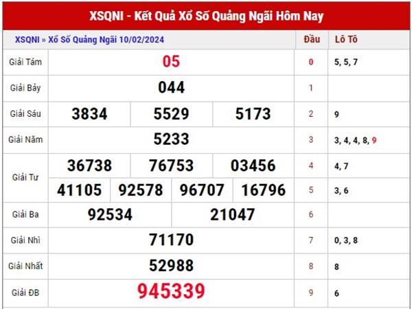 Thống kê xổ số Quảng Ngãi ngày 17/2/2024 dự đoán XSQNI thứ 7