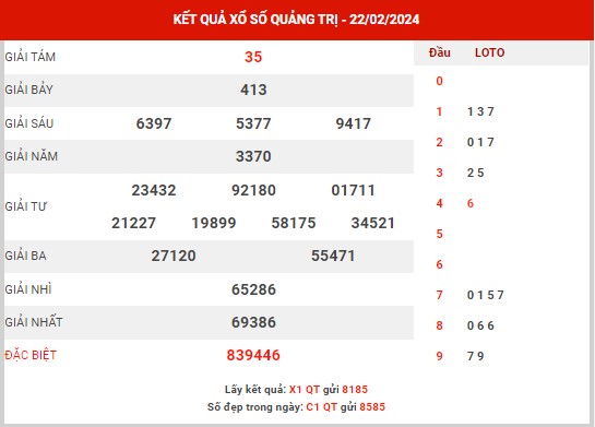 Thống kê XSQT ngày 29/2/2024 - Thống kê đài xổ số Quảng Trị thứ 5