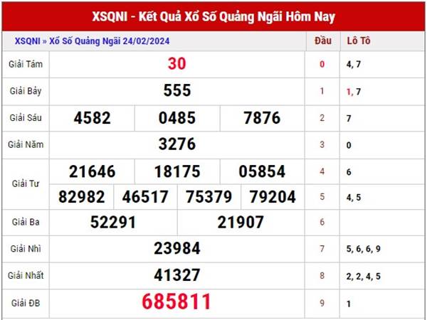 Thống kê sổ xố Quảng Ngãi ngày 2/3/2024 dự đoán SXQNI thứ 7