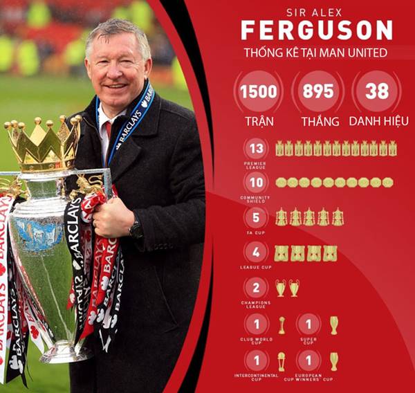 Danh hiệu của Sir Alex Ferguson