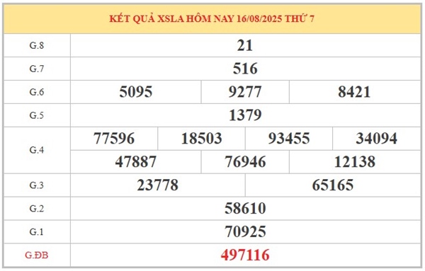 Phân tích XSLA ngày 23/8/2025 bao lô số đẹp đài Long An