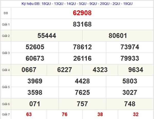 Dự đoán XSMB 31/10/2025 - Dự đoán xổ số miền Bắc thứ 6