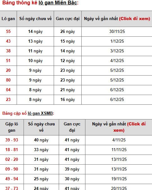 Tham khảo XSMB 17/12/2025 thứ 4 may mắn phát tài