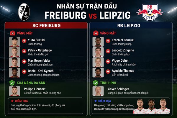 Freiburg vs Leipzig