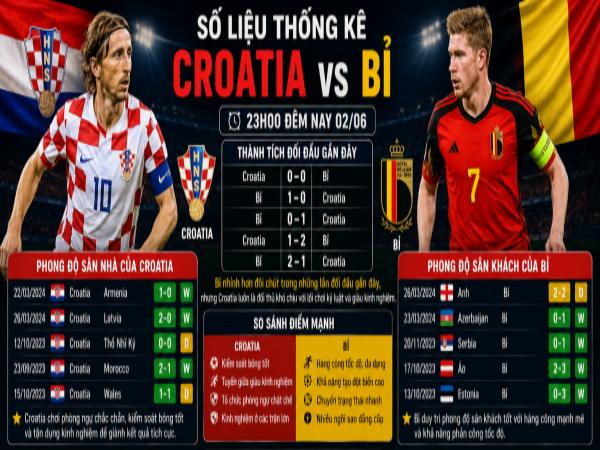 Số liệu thống kê về Croatia gặp Bỉ đêm hôm nay 02/06