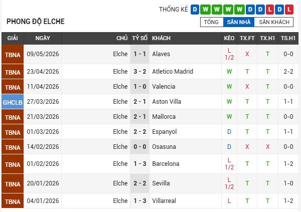 Soi kèo Elche