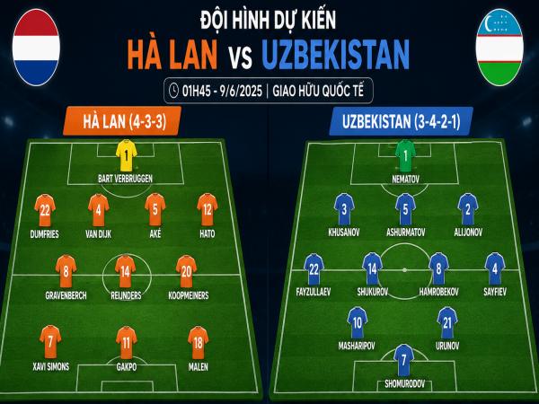 Số liệu về đội hình dự kiến Hà Lan gặp Uzbekistan hôm nay