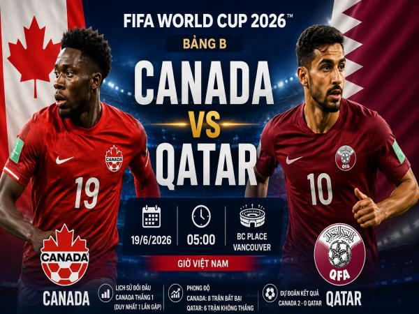 Thống kê về đối đầu Canada đấu với Qatar ngày 19/6 chi tiết