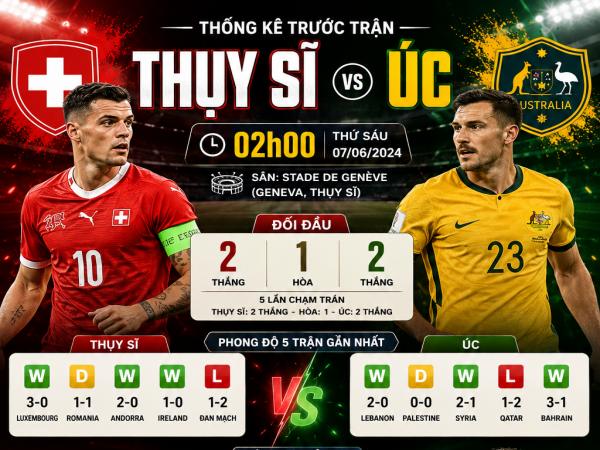 Số liệu thống kê về Thụy Sĩ gặp Úc hôm nay ngày 7/6